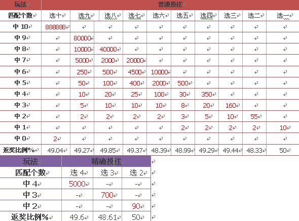 新澳門彩歷史開獎結(jié)果走勢圖表,新澳門彩歷史開獎結(jié)果走勢圖表，深度解析與預(yù)測