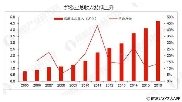 2024新澳門天天六開好彩大全,關(guān)于澳門博彩業(yè)的發(fā)展與未來趨勢分析