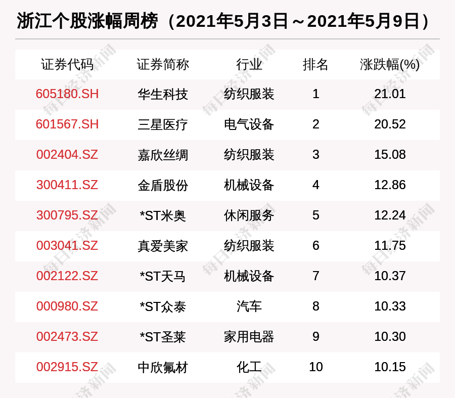 新澳最新最快資料新澳50期,新澳最新最快資料新澳50期，探索與解析