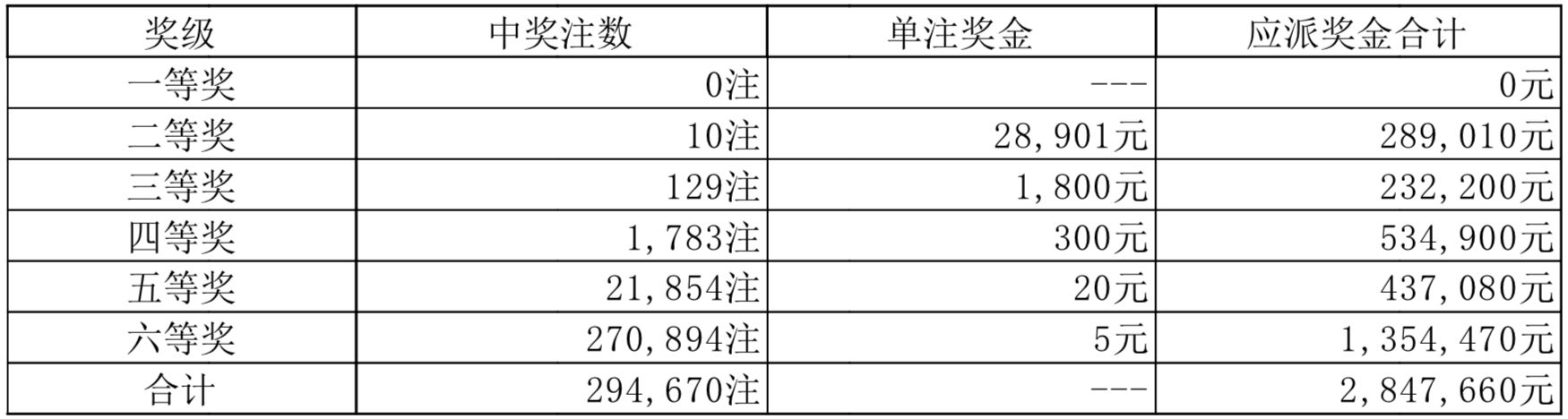 2024澳門天天開彩開獎結果,澳門彩票，探索開獎結果背后的故事與期待