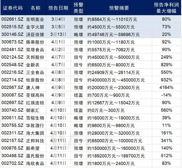 最準(zhǔn)一碼一肖100%,揭秘最準(zhǔn)一碼一肖，探尋預(yù)測(cè)真相的100%準(zhǔn)確率之道