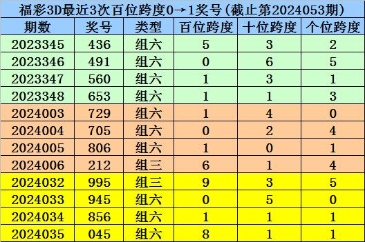 澳門(mén)一碼一碼100準(zhǔn)確掛牌,澳門(mén)一碼一碼100準(zhǔn)確掛牌，揭秘彩票背后的秘密