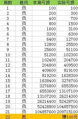 澳門精準一笑一碼100%,澳門精準一笑一碼，揭秘背后的故事與真相（100%深度解析）