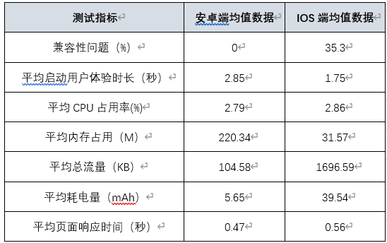 一碼一肖100%中用戶評價,一碼一肖，百分之百用戶體驗評價與反饋深度解析