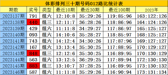 白小姐三肖三期必出一期開(kāi)獎(jiǎng)2023,白小姐三肖三期必出一期開(kāi)獎(jiǎng)2023——揭秘彩票背后的秘密