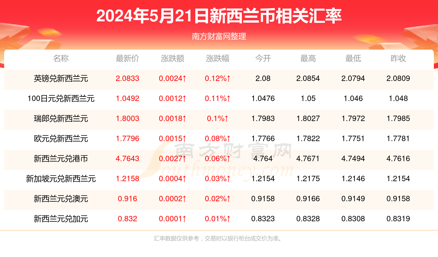 新澳2024最新資料大全,新澳2024最新資料大全概覽