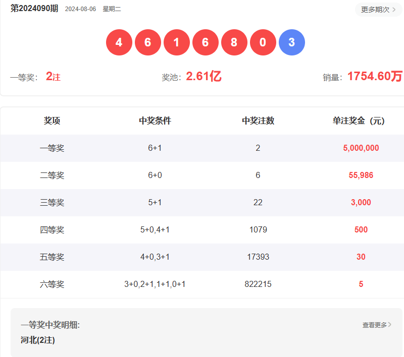 澳門六開彩開獎結(jié)果開獎記錄2024年,澳門六開彩開獎結(jié)果開獎記錄與彩票文化深度解析（2024年視角）