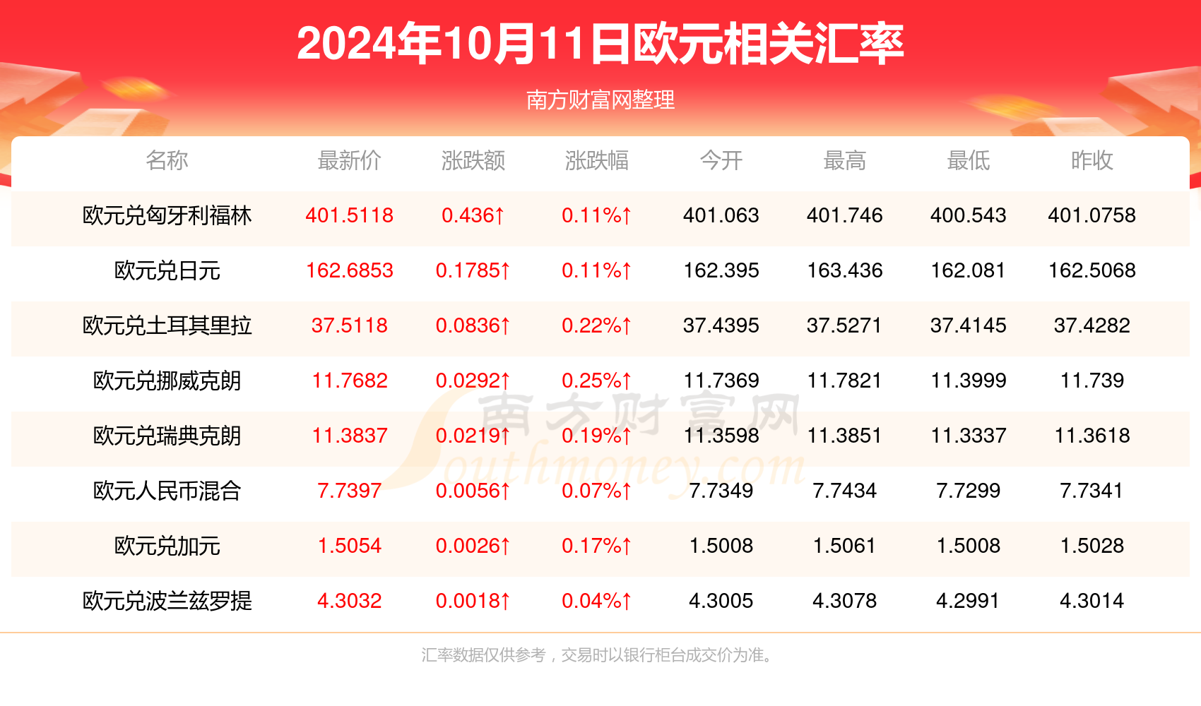 2024年的澳門全年資料,澳門全年資料概覽，2024年展望