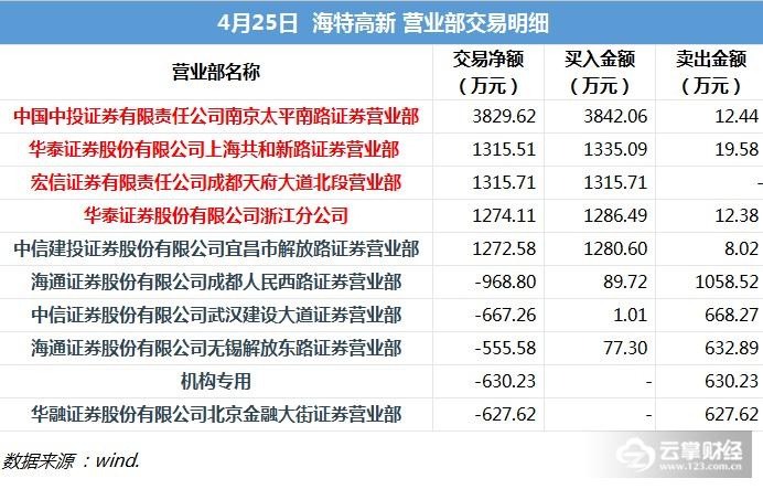 澳門(mén)三肖三碼精準(zhǔn)100%管家婆,澳門(mén)三肖三碼精準(zhǔn)預(yù)測(cè)，揭秘管家婆的神秘面紗