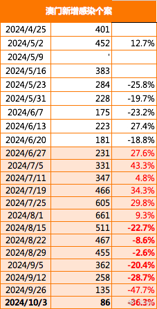 2024澳門精準(zhǔn)正版,探索澳門未來，2024年澳門精準(zhǔn)正版展望