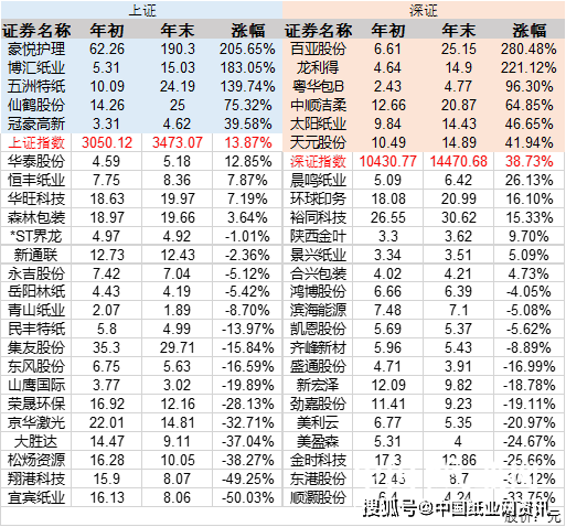 奧門(mén)全年資料免費(fèi)大全一,澳門(mén)全年資料免費(fèi)大全一