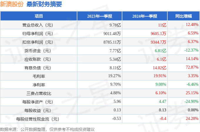 新澳2024大全正版免費(fèi)資料,新澳2024大全正版免費(fèi)資料，探索與解析