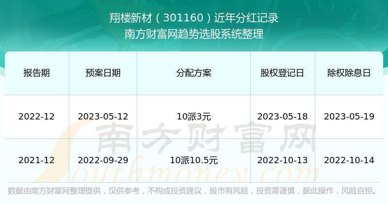 新澳門今期開獎結(jié)果記錄查詢,新澳門今期開獎結(jié)果記錄查詢，探索彩票開獎的奧秘與樂趣