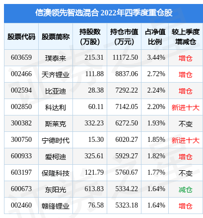 新澳今晚上9點(diǎn)30開獎(jiǎng)結(jié)果是什么呢,新澳今晚上9點(diǎn)30開獎(jiǎng)結(jié)果揭曉，期待與驚喜的交織