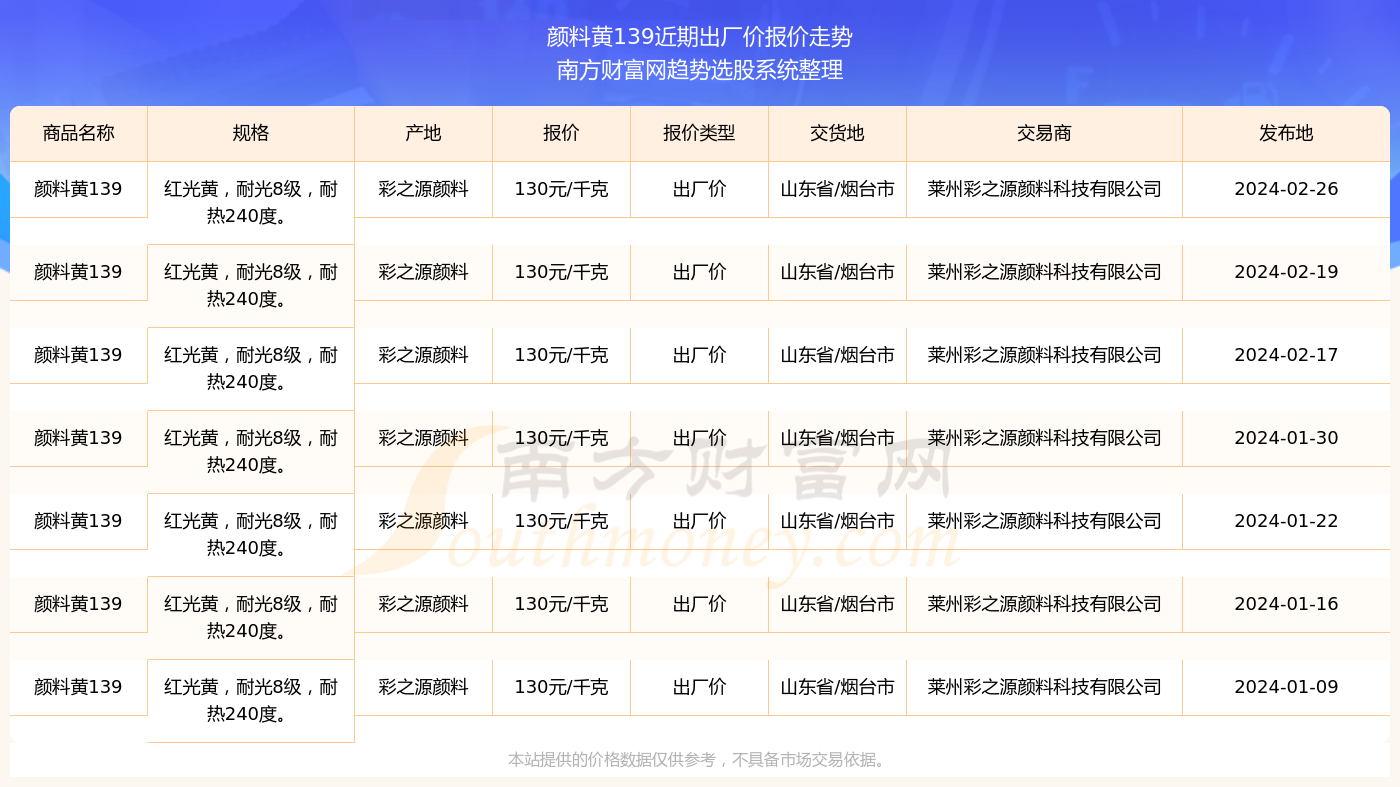 澳門彩開獎結果2024開獎記錄,澳門彩開獎結果及2024年開獎記錄深度解析