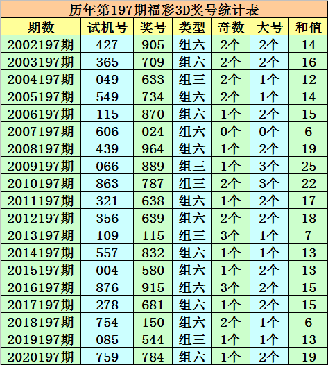 澳門一碼一碼100準(zhǔn)確a07版,澳門一碼一碼精準(zhǔn)預(yù)測與A07版，揭示背后的真相與風(fēng)險警示