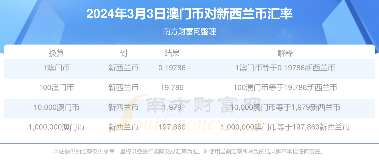 新澳門2024年正版免費公開,新澳門2024年正版免費公開，探索未來的機遇與挑戰(zhàn)