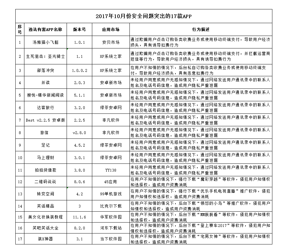 香港期期準(zhǔn)資料大全,香港期期準(zhǔn)資料大全，揭露違法犯罪問題的重要性與應(yīng)對(duì)策略