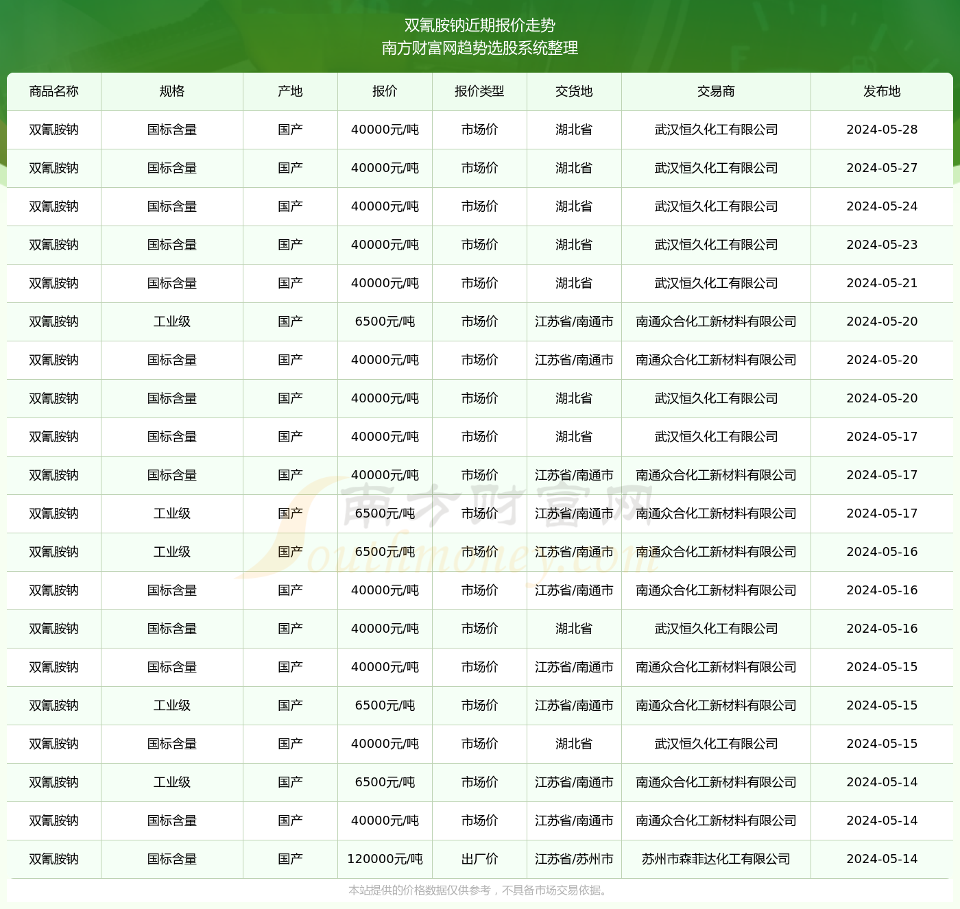 2024澳門資料表,澳門資料表，探索與解讀（2024版）