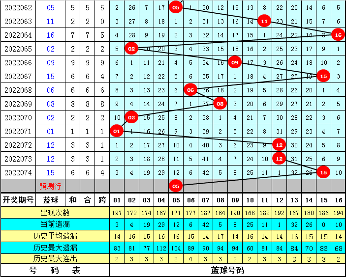 管家婆一碼中一肖,揭秘管家婆一碼中一肖，一種神秘彩票預(yù)測(cè)現(xiàn)象