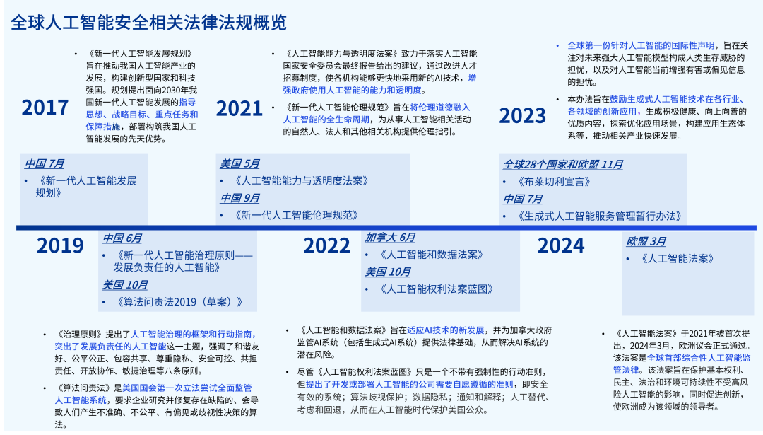 2024全年資料免費(fèi)大全功能,邁向未來，探索2024全年資料免費(fèi)大全功能的無限可能