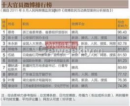 2004新澳門天天開好彩大全一,澳門是中國的一個(gè)特別行政區(qū)，博彩業(yè)是其重要的經(jīng)濟(jì)支柱之一。然而，博彩業(yè)也是受到嚴(yán)格監(jiān)管和控制的行業(yè)，任何涉及賭博的行為都需要遵守相關(guān)的法律法規(guī)。關(guān)于澳門天天開好彩這樣的關(guān)鍵詞，我想強(qiáng)調(diào)的是，博彩行業(yè)中的任何活動(dòng)都應(yīng)該遵循合法合規(guī)的原則，任何非法賭博行為都是不被允許的。以下是我對澳門博彩行業(yè)和賭博行為的一些看法和解釋。