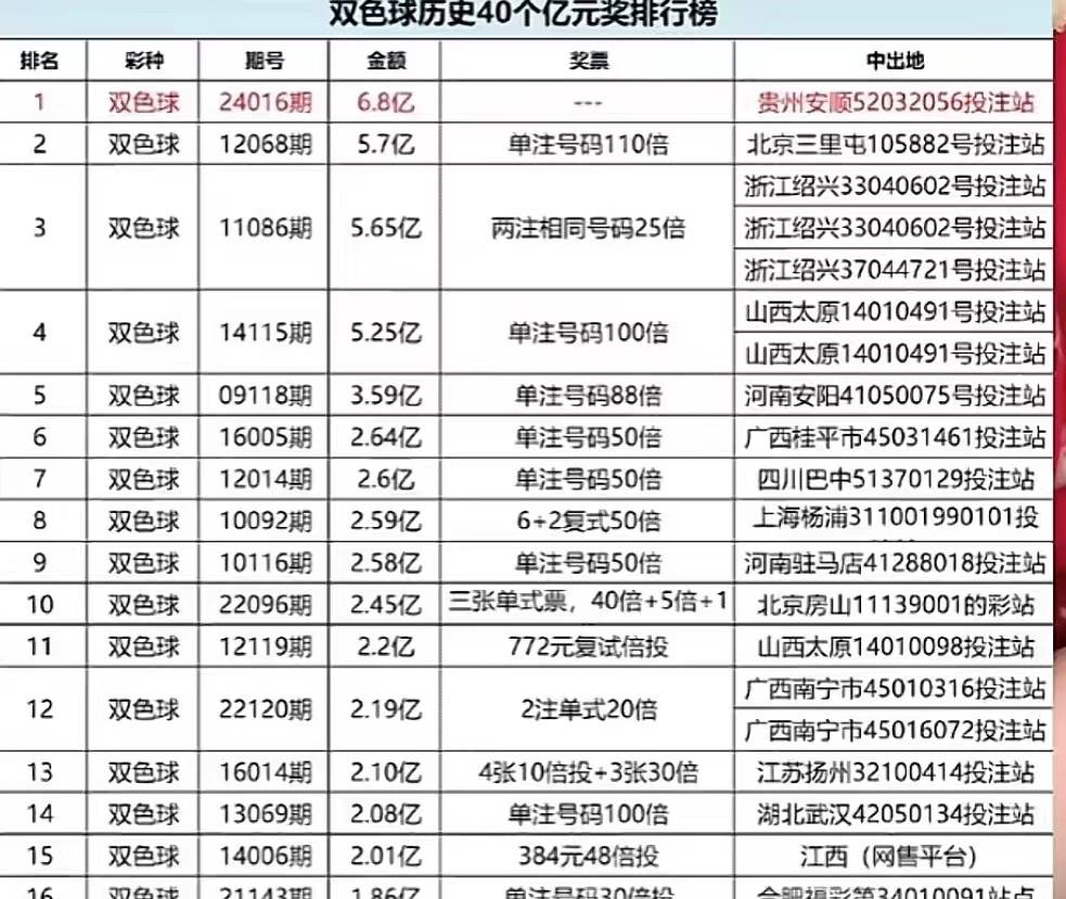 2024澳門天天六開彩新澳開獎記錄,澳門天天六開彩新澳開獎記錄，探索彩票背后的故事與魅力