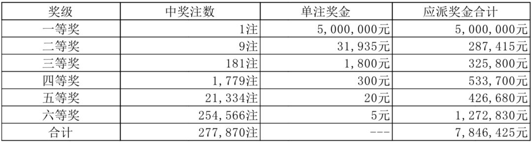 2024澳門天天彩六開(kāi)彩今晚開(kāi)獎(jiǎng),警惕彩票欺詐，遠(yuǎn)離違法犯罪