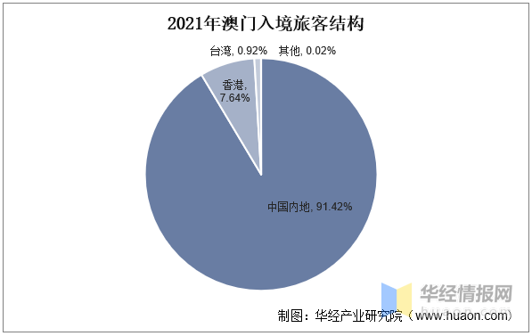 澳門內(nèi)部正版資料大全嗅,澳門內(nèi)部正版資料大全嗅，探索與解讀