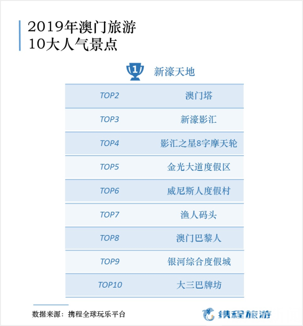 新澳門免費全年資料查詢,新澳門免費全年資料查詢，深度探索與實用指南