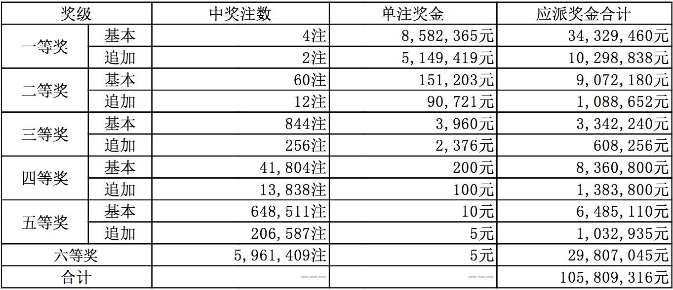 新澳今晚上9點(diǎn)30開獎(jiǎng)結(jié)果,新澳今晚上9點(diǎn)30開獎(jiǎng)結(jié)果揭曉，期待與驚喜交織的時(shí)刻