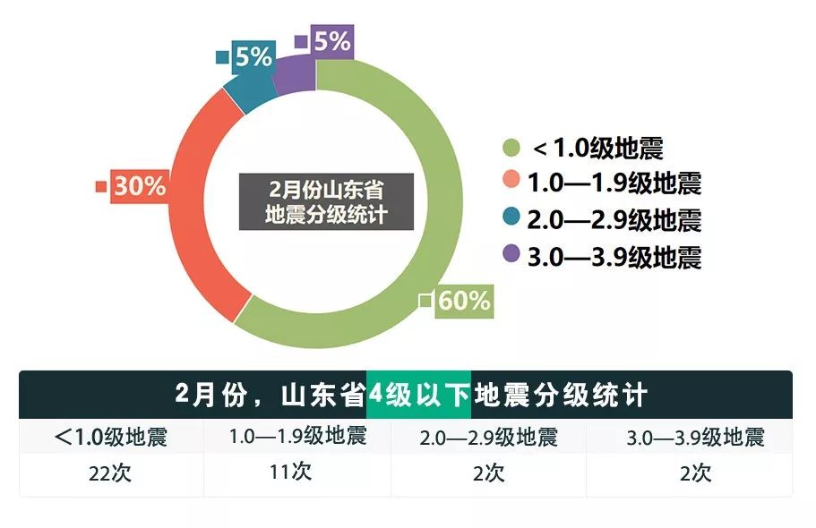 山東高官大地震2024年最新消息,山東高官大地震，聚焦2024年最新消息