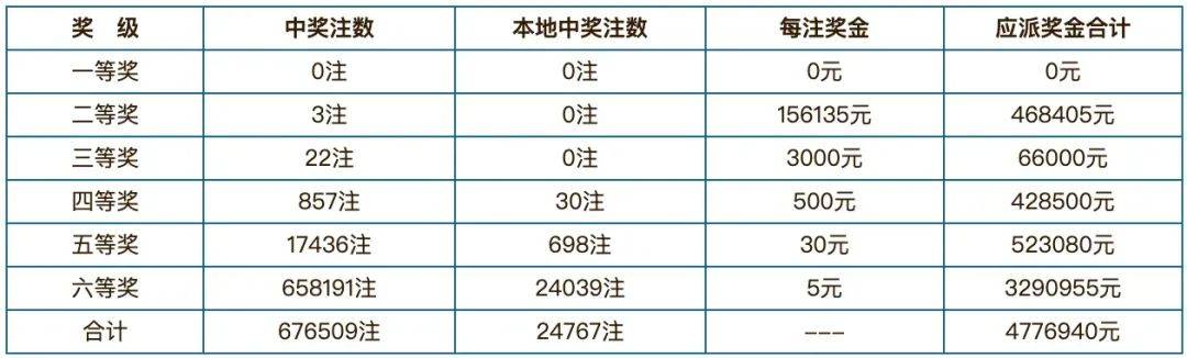 2024年澳門開獎(jiǎng)結(jié)果,澳門彩票的未來展望，聚焦2024年開獎(jiǎng)結(jié)果