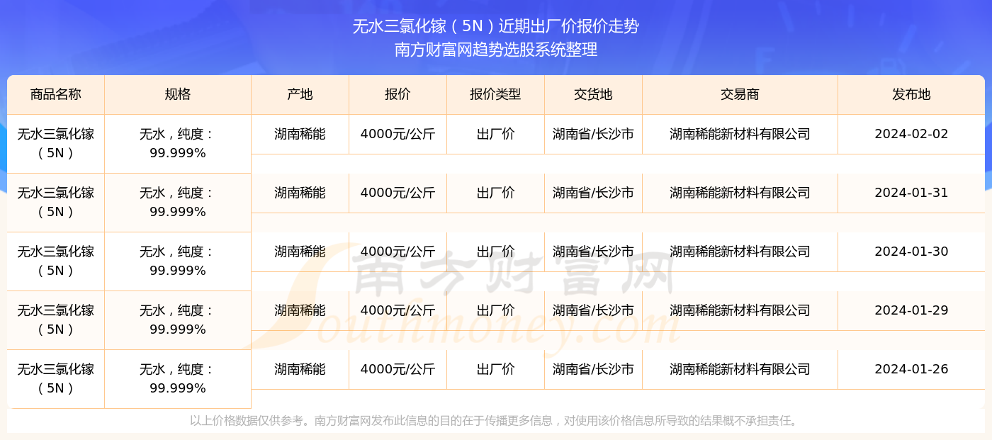 新澳門六開獎結(jié)果2024開獎記錄,澳門新開獎結(jié)果及未來展望，探索2024年開獎記錄的魅力與機(jī)遇