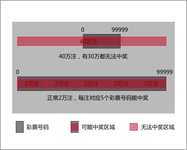 澳門一碼一碼100準(zhǔn)確,澳門一碼一碼100準(zhǔn)確，揭示真相與警示公眾