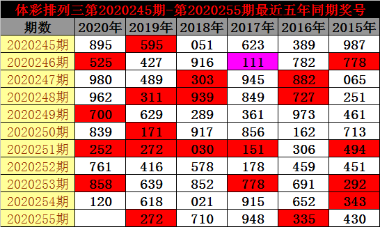 澳門3期必出三期必出,澳門彩票三期必出分析與預(yù)測