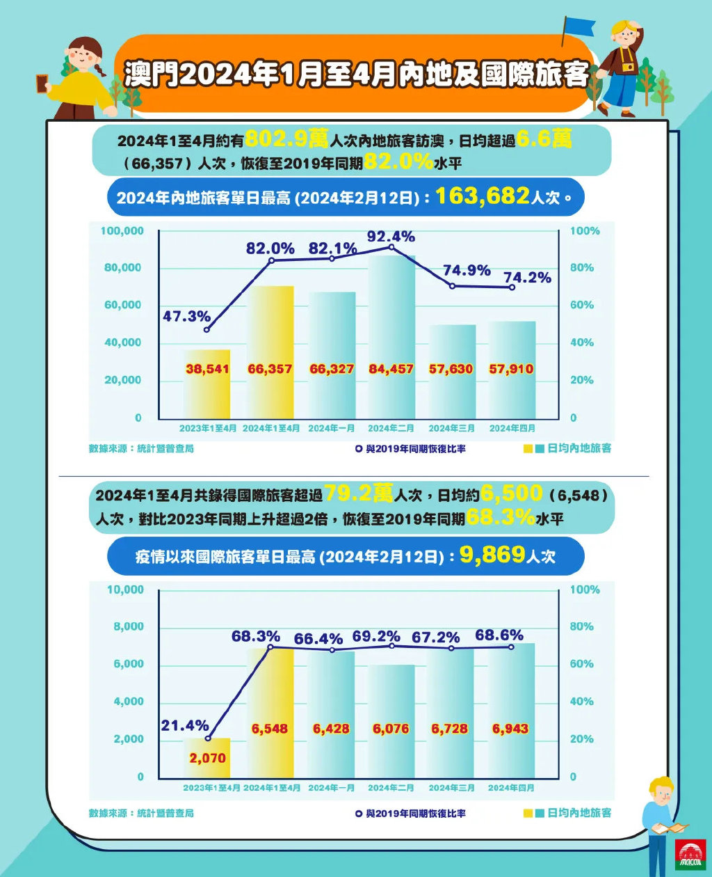 2024澳門精準(zhǔn)正版,探索澳門未來，聚焦2024年澳門精準(zhǔn)正版的發(fā)展藍圖