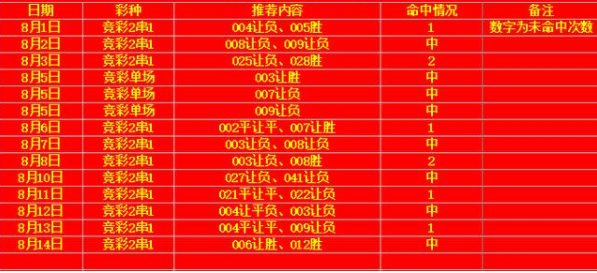 新奧門天天開獎資料大全,新澳門天天開獎資料大全，探索彩票世界的奧秘與魅力