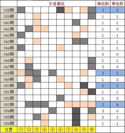 新澳今晚開獎結(jié)果查詢表34期,新澳今晚開獎結(jié)果查詢表第34期詳細解讀與預測分析