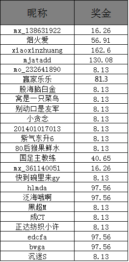 澳門開獎結果+開獎記錄表210,澳門開獎結果與開獎記錄表（210期分析）