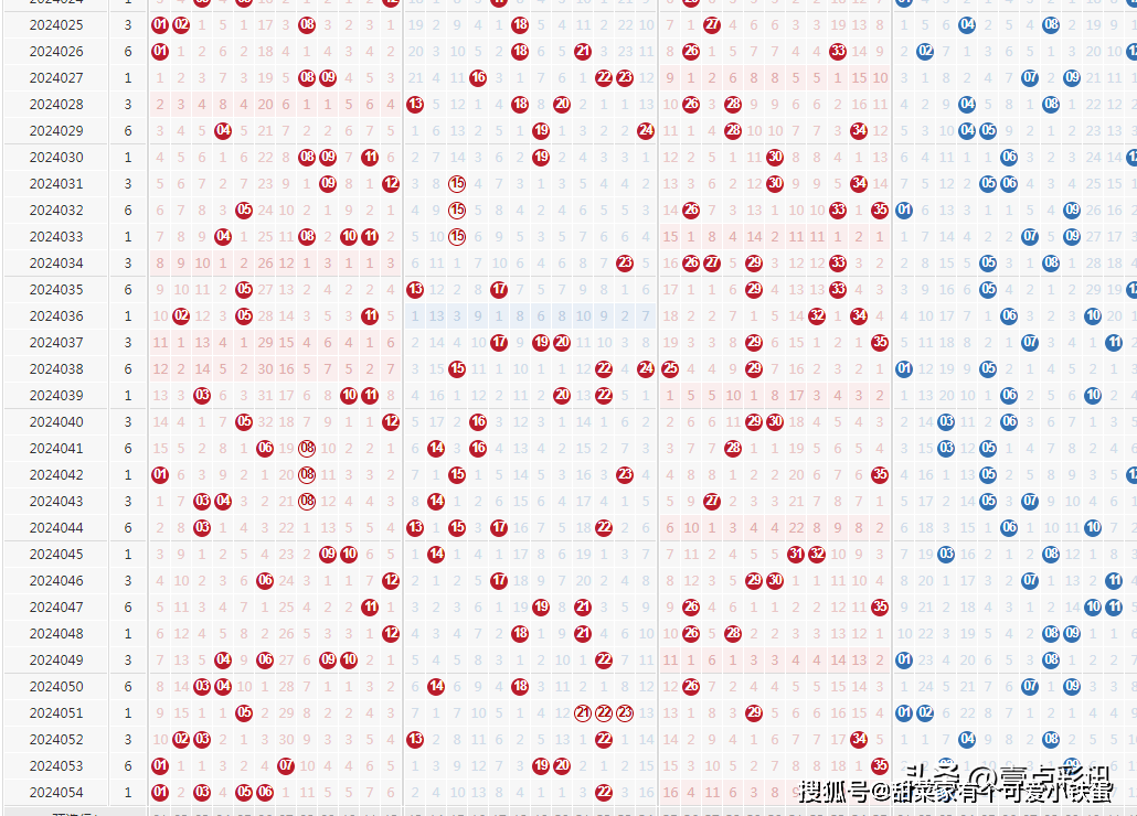 澳門彩開獎結果2025開獎記錄,澳門彩開獎結果及2025年開獎記錄深度解析