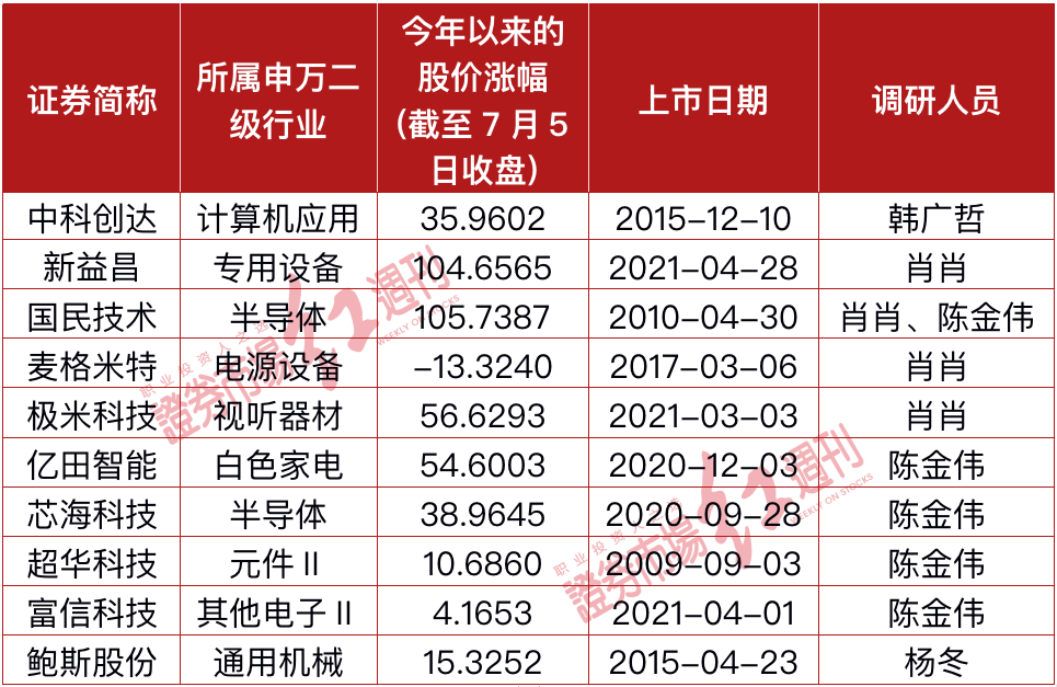 內(nèi)部資料一肖一碼,內(nèi)部資料一肖一碼，揭秘與深度解讀