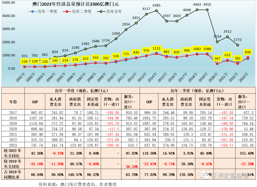 澳門開獎記錄開獎結(jié)果2025,澳門開獎記錄與開獎結(jié)果，探索2025年的數(shù)據(jù)解析