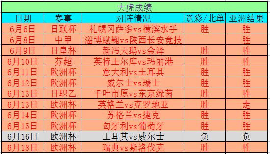 2025年奧門今晚開獎結果查詢,揭秘澳門今晚開獎結果查詢——探索彩票背后的故事與未來展望（關鍵詞，奧門彩票，開獎結果查詢）