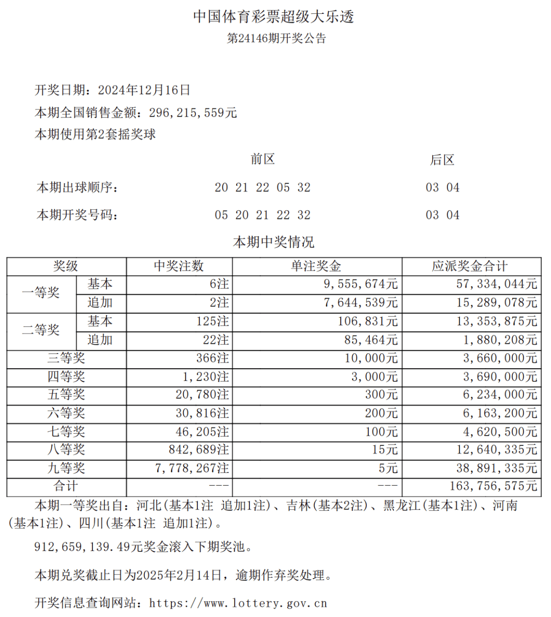 2025澳門天天六開彩免費圖,關于澳門彩票的真相與警示