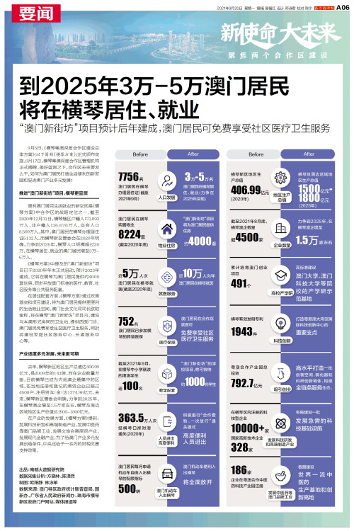 澳門2025年精準資料大全,澳門2025年精準資料大全，探索未來的繁榮與發(fā)展