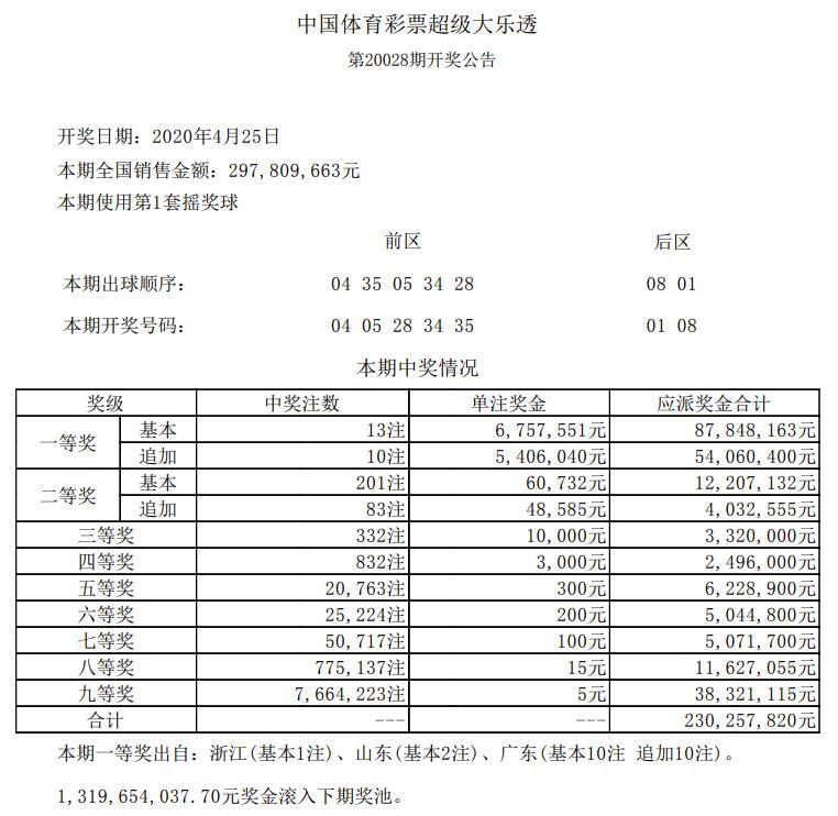 2025澳門開(kāi)獎(jiǎng)結(jié)果,澳門彩票開(kāi)獎(jiǎng)結(jié)果，探索與解析（2025年最新開(kāi)獎(jiǎng)記錄）