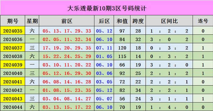 新澳門彩出號(hào)綜合走勢圖看331斯,新澳門彩出號(hào)綜合走勢圖與331斯的分析