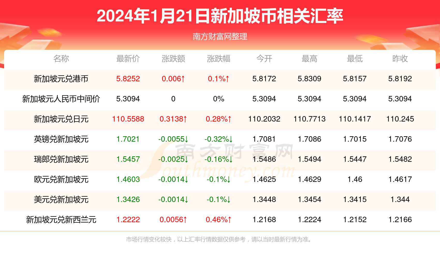 2025新澳天天彩資料免費提供,2025新澳天天彩資料免費提供，探索彩票行業(yè)的未來與機遇