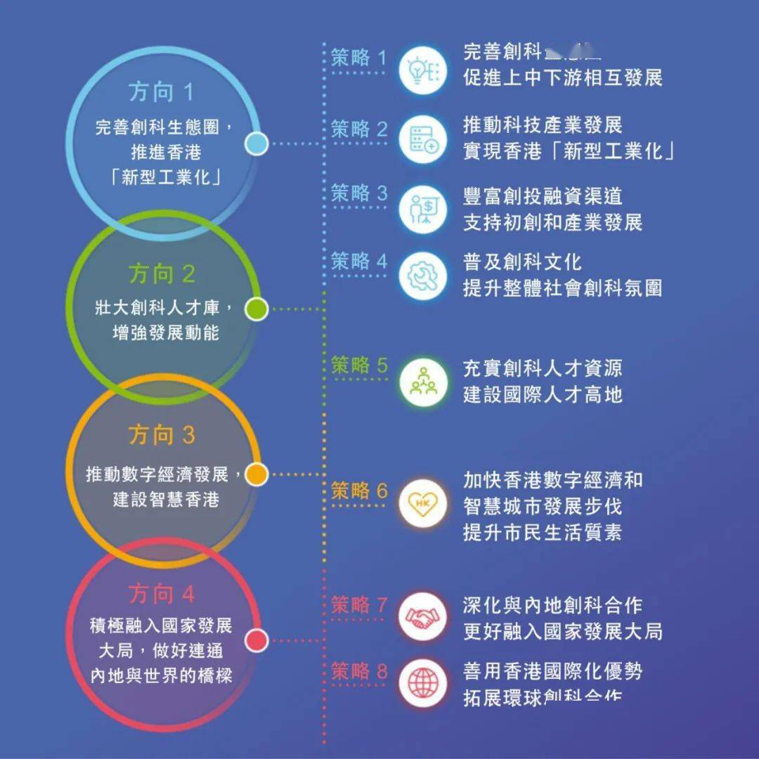 澳門王中王100%的資料2025,澳門王中王的未來展望，探索與揭秘2025年全新藍(lán)圖